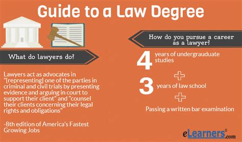 how many years for law degree.